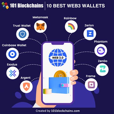Cold Wallet 2025 full