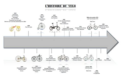 À bicyclette! 2025 must-see